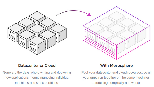 Mesos-DataCenter.png