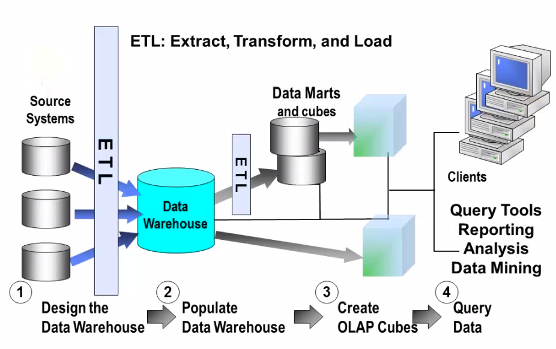 DataWareHouse.png