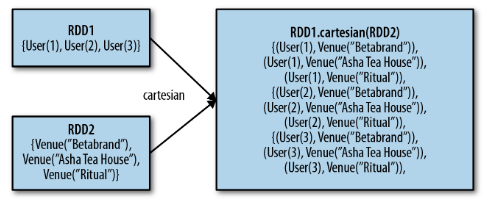 cartesian-diagram.png