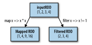 map-filter-element-wise-transformations.png