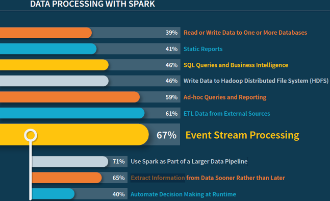 DataProcessingWithSpark