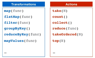 RDD_Operations