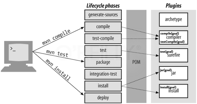 DefaultLifeCycle.png