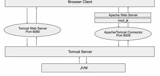 tomcat-chart.png