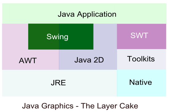 JavaLayerCake