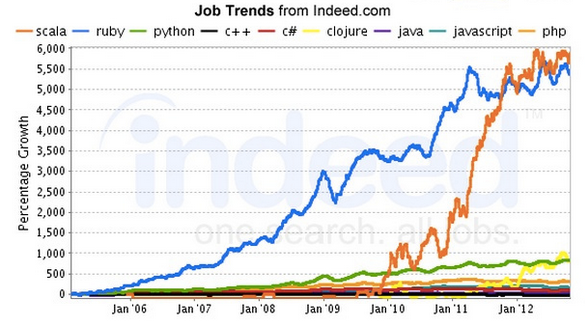 JobTrends.png