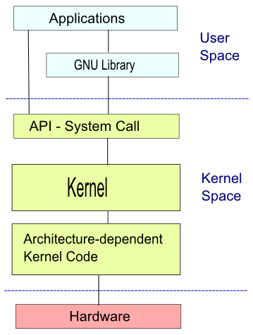 linux kernel