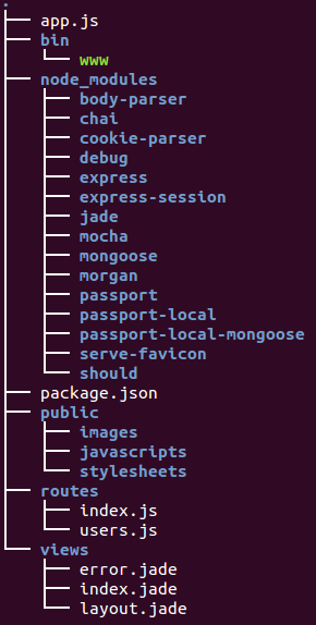 passport-tree2.png