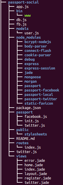 facebook-twitter-Node.png