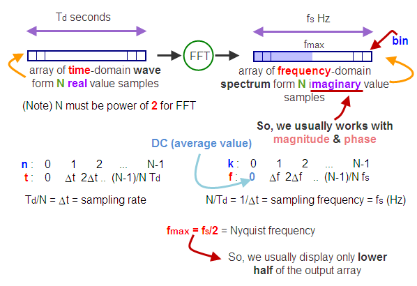 FFT_DFT_Diagram.png