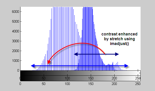 two_histogram_in_one_pic.png