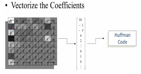 VectorizeTheCoefficients.png