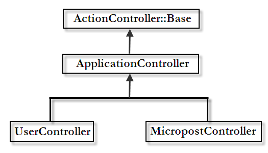 inheritance_Controller.png