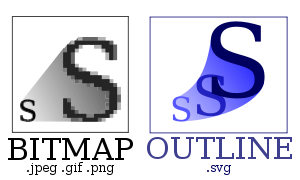 Bitmap vs SVG