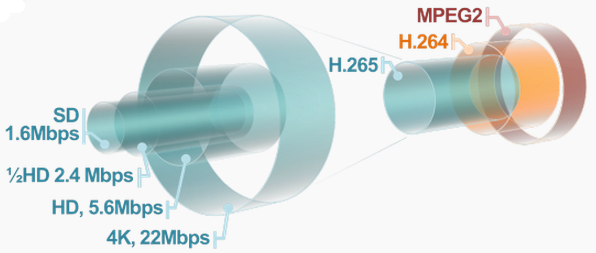 h265_bandwidth.png