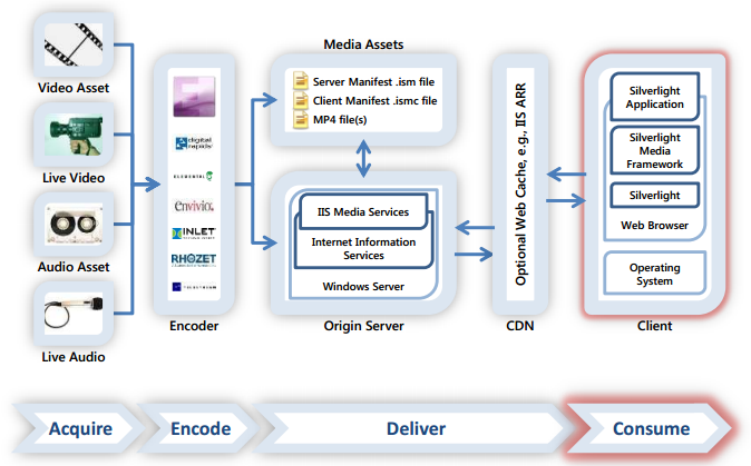 SmoothStreamWorkflow