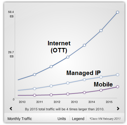 cisco_vni_traffic