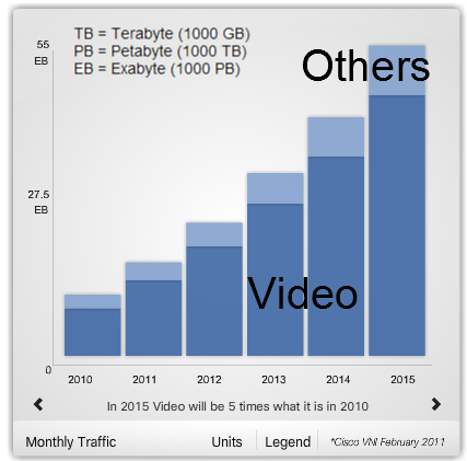 cisco_vni_video