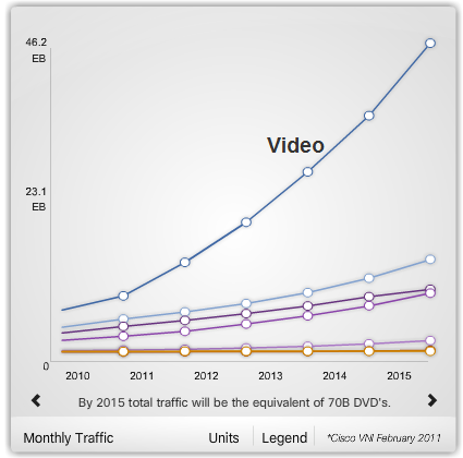 cisco_vni_video_line