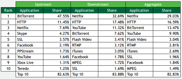 netflix_youtube