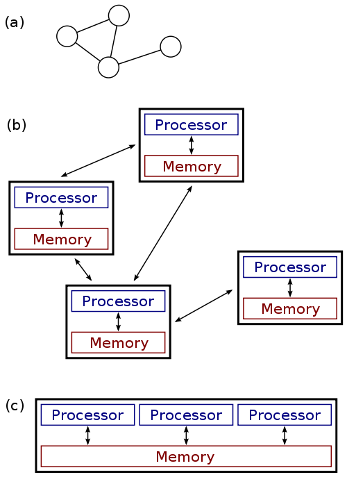 Distributed-parallel