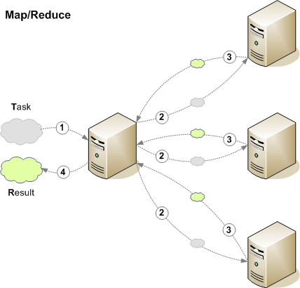 mapreduce