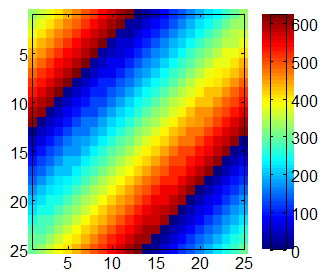 magic_square_color_25.png