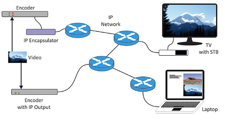 ipTV_DiagramA