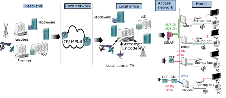 ipTV_DiagramB