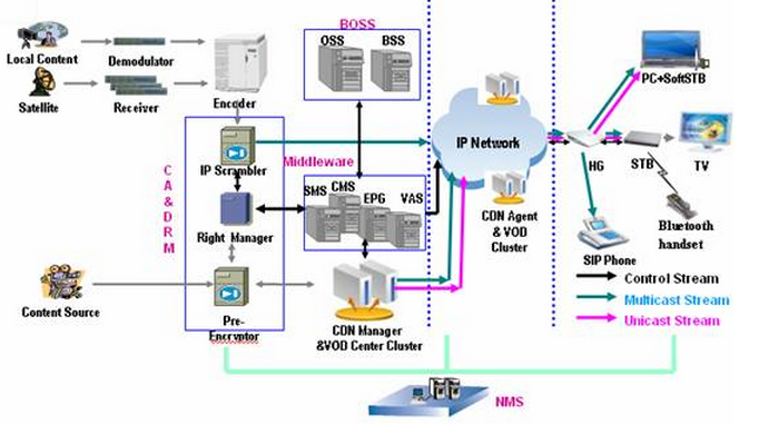 ipTV_DiagramC