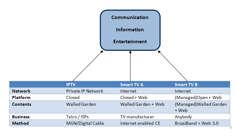 ipTV_smartTV