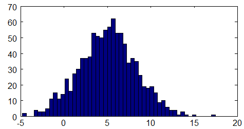 octave_histogram.png