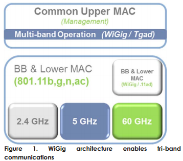 802_11_ad_diagram.png