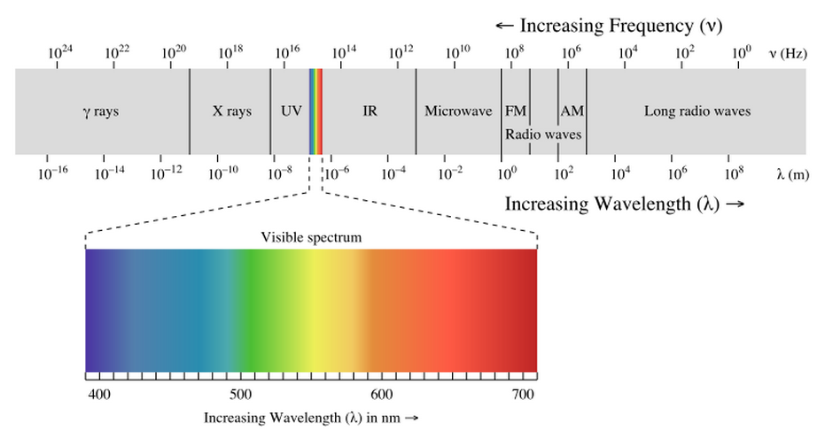 wiki_frequency