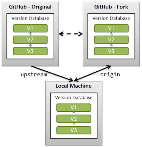 GitHub_Fork_upstream_origin.png