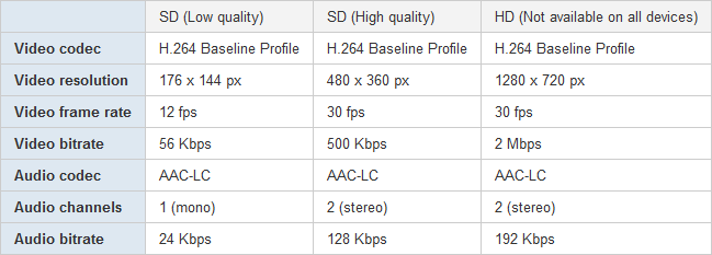 Android_Codecs_table.png