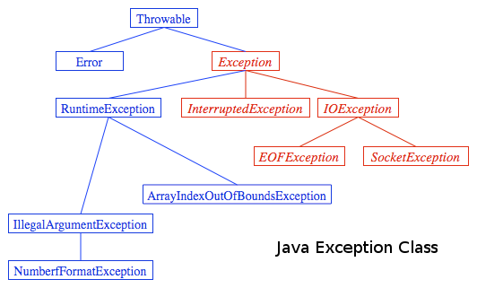 ExceptionClasses