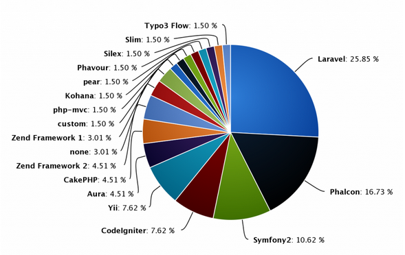 Laravel.png