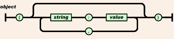 json_object.png