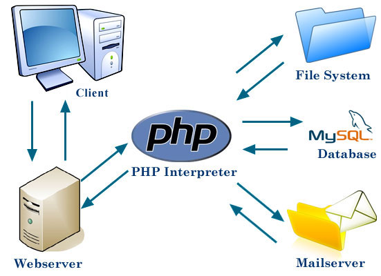 php_interpreter