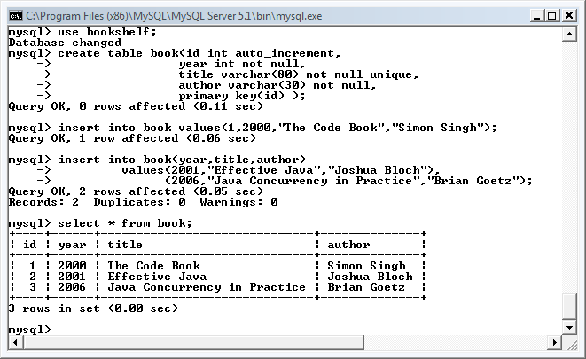 insertingTableData