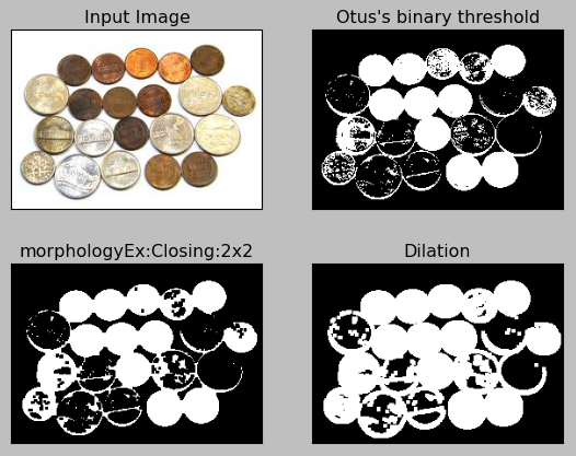 WaterShed_Dilation.png