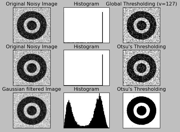 OpenCV_Otsu_Thresholding3.png