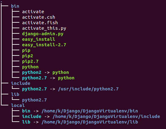 tree_after_Django_installed.png