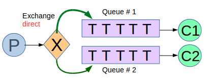 Multiple_Binding.png