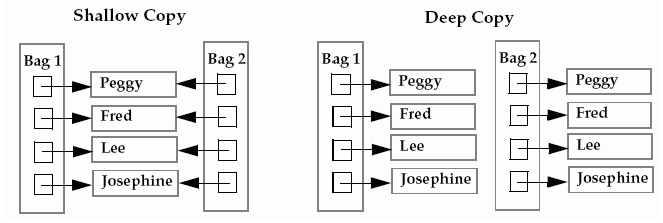 deep_copy_vs_shallow_copy_python.png